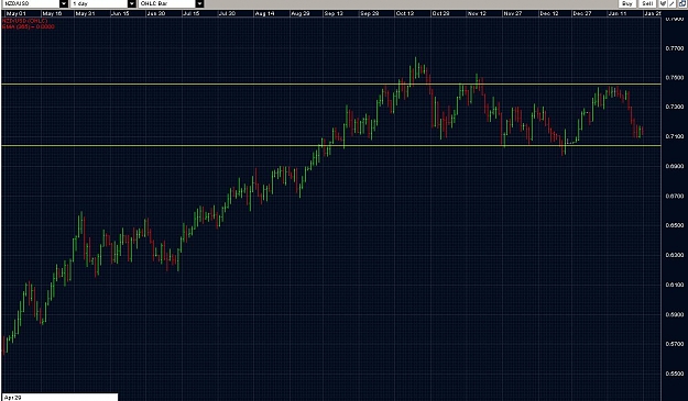 Click to Enlarge

Name: NZD range bound.jpg
Size: 144 KB