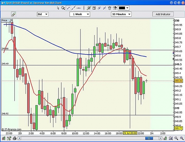 Click to Enlarge

Name: gbp jpy 23 jul.jpg
Size: 67 KB