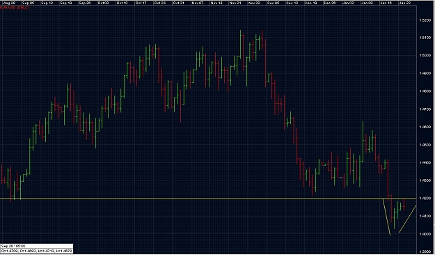 Click to Enlarge

Name: EurUsd zoomed in slightly.jpg
Size: 144 KB