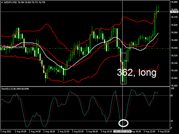 Click to Enlarge

Name: nzdjpy-m30f.png
Size: 41 KB