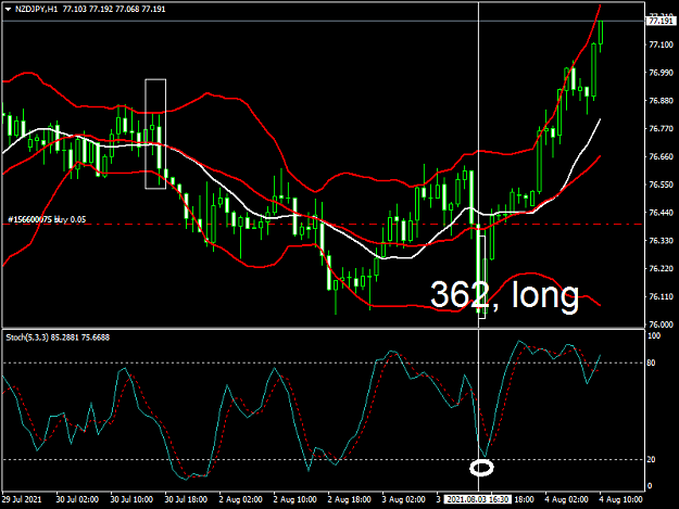 Click to Enlarge

Name: nzdjpy-h1-fxopenf.png
Size: 40 KB
