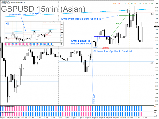 Click to Enlarge

Name: CAPM - 2021-08-04 - 0102 - GBPUSD - M15 - Long and hit TP (zoomed).png
Size: 147 KB
