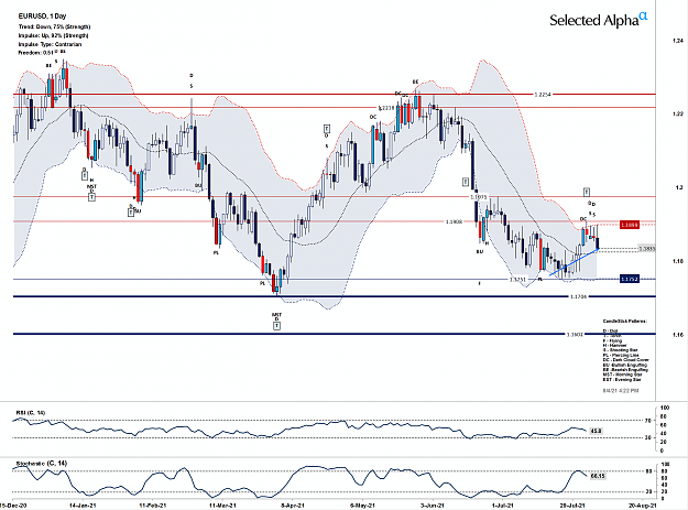 Click to Enlarge

Name: eurusd-technical-analysis-chart-selected-alpha-4-18.png
Size: 177 KB
