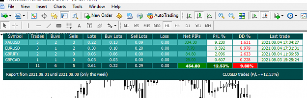 Click to Enlarge

Name: MetaTrader 4 IC Markets.png
Size: 34 KB