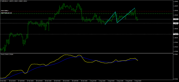 Click to Enlarge

Name: GBPUSDH1b.png
Size: 44 KB