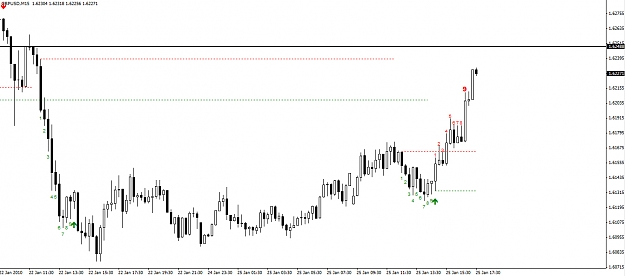Click to Enlarge

Name: GBPUSD-15min.jpg
Size: 170 KB