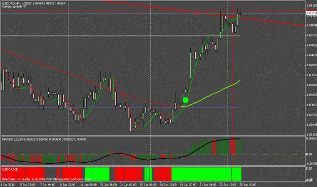 Click to Enlarge

Name: zooted usdcad h4 reject 1-25-10.gif
Size: 20 KB