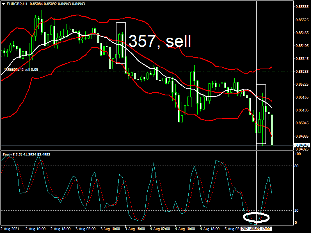 Click to Enlarge

Name: eurgbp-h1.png
Size: 42 KB