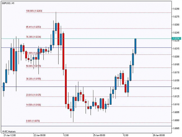 Click to Enlarge

Name: GBPUSD, H1_20100125 - 1.jpg
Size: 65 KB