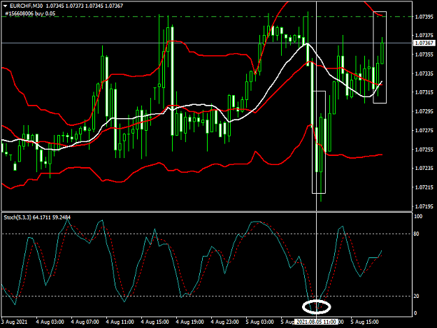 Click to Enlarge

Name: eurchf-m30.png
Size: 45 KB