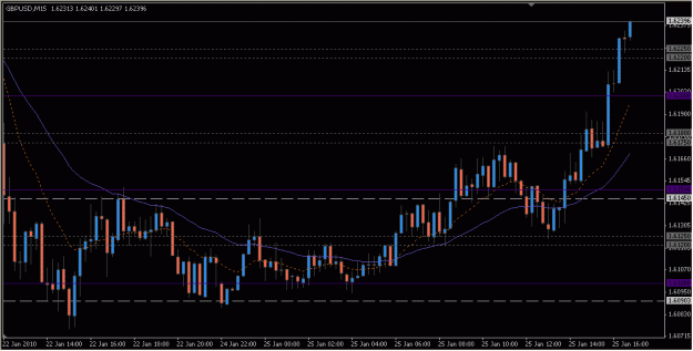 Click to Enlarge

Name: 2010-01-25_GBPUSD_1_5.gif
Size: 17 KB