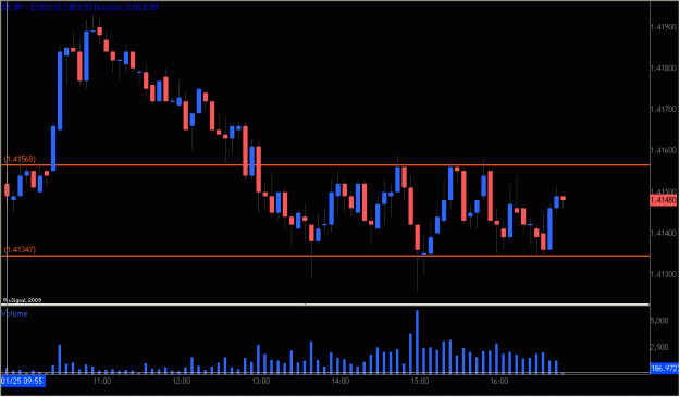 Click to Enlarge

Name: 2010-01-25_EURUSD_1_5.gif
Size: 16 KB
