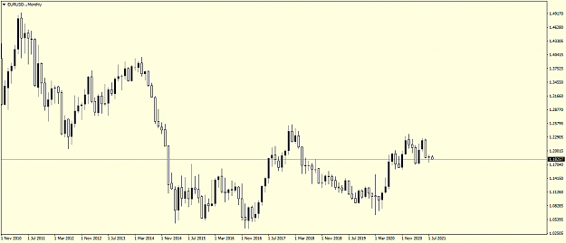 Click to Enlarge

Name: EURUSD..Monthly.png
Size: 34 KB