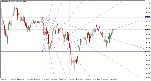Click to Enlarge

Name: 8-6-2021 1-19-12 PM GBPJPY 4H.png
Size: 33 KB