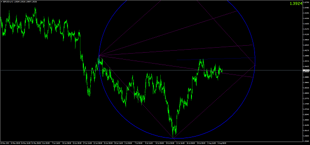 Click to Enlarge

Name: gbpusd-a-h1-oanda-division9.png
Size: 70 KB