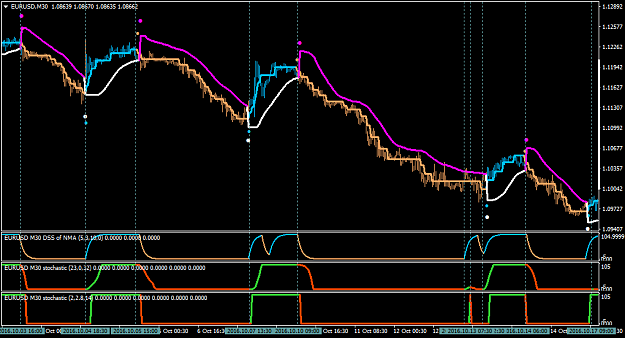 Click to Enlarge

Name: EURUSDM30-avergtema8.5-suptreavergahren2.4-dssnmaany1.5-stochofma.png
Size: 47 KB