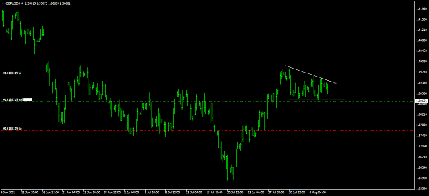 Click to Enlarge

Name: gbpusd-h4-raw-trading-ltd-2.png
Size: 22 KB