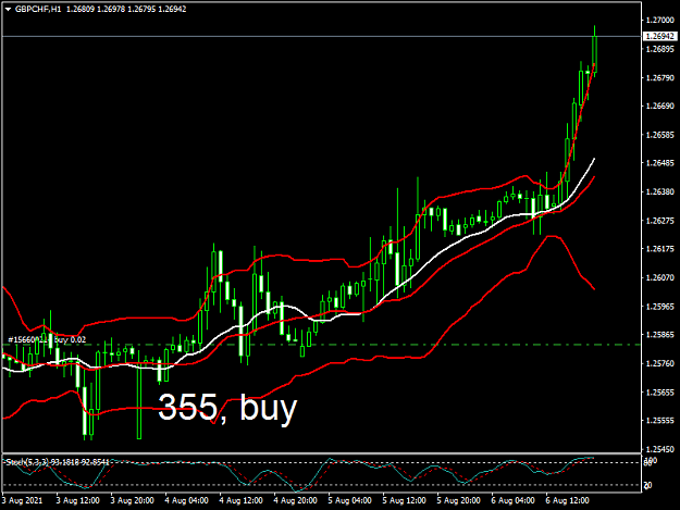 Click to Enlarge

Name: gbpchf-h1.png
Size: 34 KB