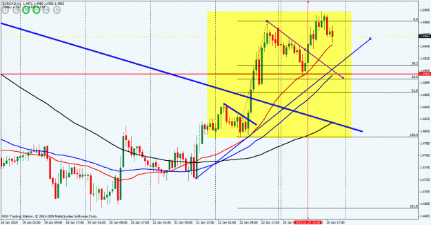 Click to Enlarge

Name: eurcad 1hr setup.gif
Size: 33 KB