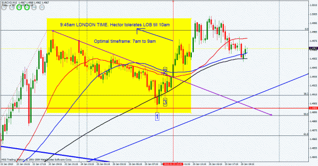 Click to Enlarge

Name: eurcad 15mins trigger setup.gif
Size: 38 KB