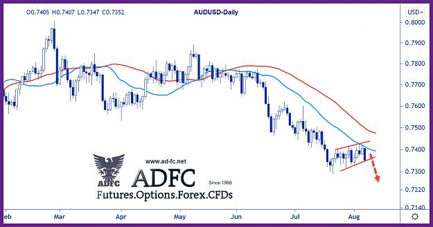 Click to Enlarge

Name: audusd daily 66.jpg
Size: 176 KB