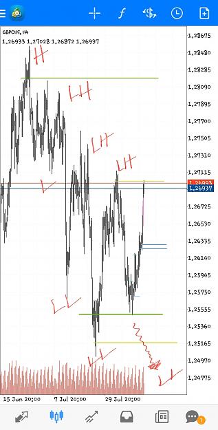 Click to Enlarge

Name: Screenshot_20210806-180240_MetaTrader 4.jpg
Size: 583 KB