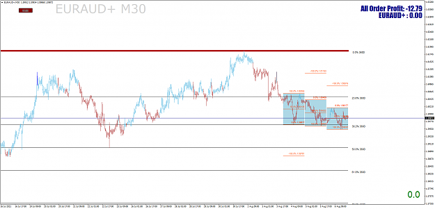 Click to Enlarge

Name: EURAUD+M30.png
Size: 57 KB