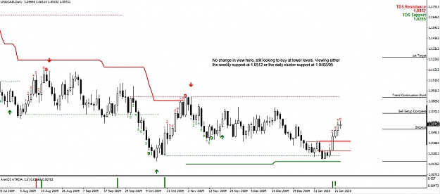 Click to Enlarge

Name: USDCAD-Daily.jpg
Size: 227 KB