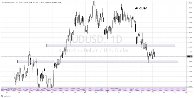 Click to Enlarge

Name: AUDUSD daily 08aug.png
Size: 148 KB
