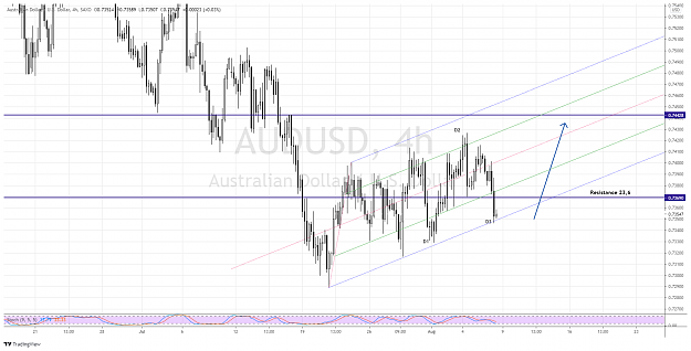Click to Enlarge

Name: AUDUSD 4hr 08aug.png
Size: 194 KB