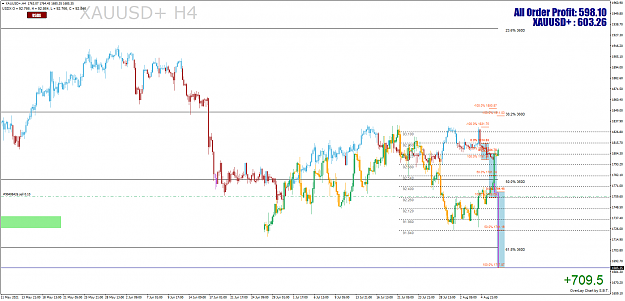 Click to Enlarge

Name: XAUUSD+H4.png
Size: 79 KB