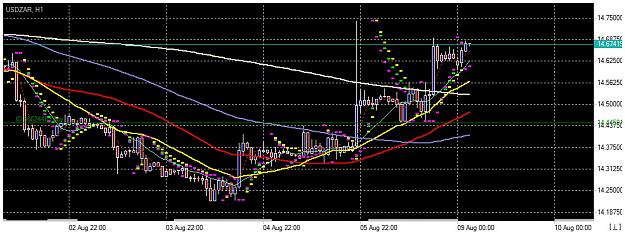 Click to Enlarge

Name: Chart_USDZAR, H1_20210809_031613.jpg
Size: 164 KB