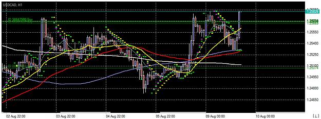 Click to Enlarge

Name: Chart_USDCAD, H1_20210809_170021.jpg
Size: 166 KB