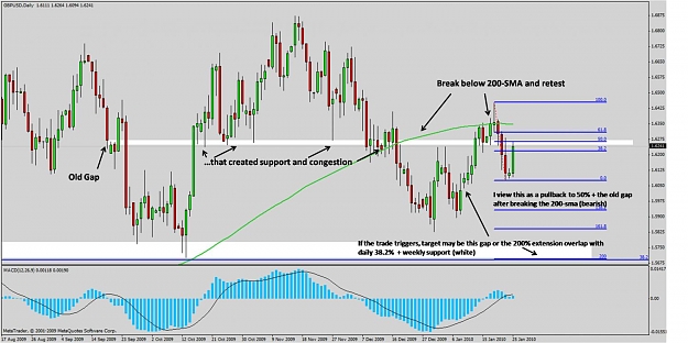 Click to Enlarge

Name: GBP DAILY.jpg
Size: 124 KB
