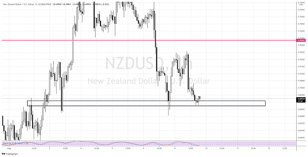 Click to Enlarge

Name: NzdUsd 1hr 10aug.png
Size: 135 KB