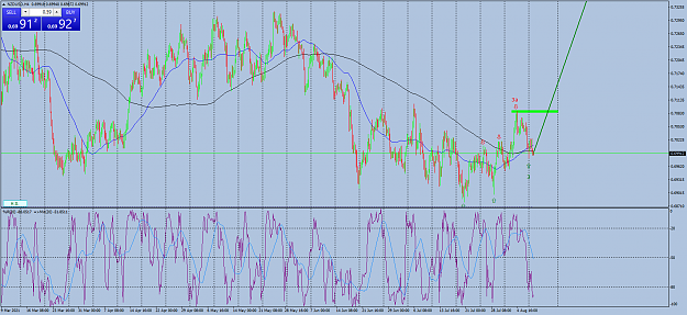 Click to Enlarge

Name: nzdusd-h4-oanda-division1-a.png
Size: 111 KB