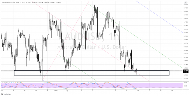 Click to Enlarge

Name: AudUsd 1hr 10aug.png
Size: 207 KB