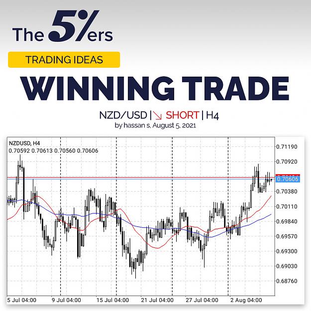 Click to Enlarge

Name: 1080x1080_trading_ideas_instegram A winning trade - Another example of a great trading idea by H.jpg
Size: 184 KB