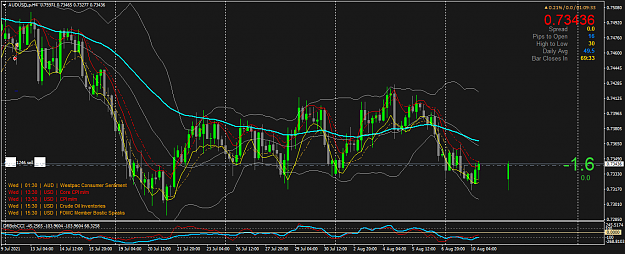 Click to Enlarge

Name: AUDUSD.pH4.png
Size: 71 KB