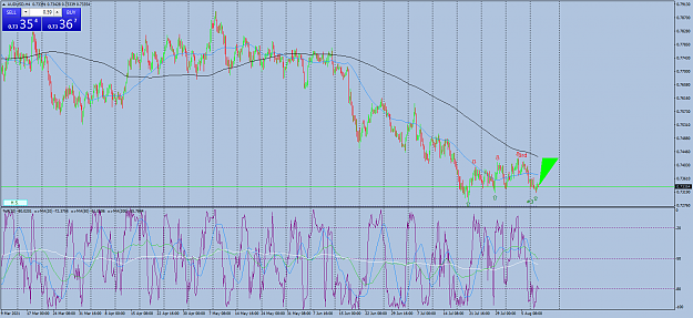 Click to Enlarge

Name: audusd-h4-oanda-division1-a.png
Size: 103 KB