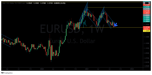 Click to Enlarge

Name: EURUSD_2021-08-10_16-20-16.png
Size: 115 KB