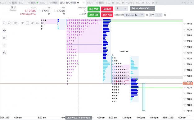 Click to Enlarge

Name: 6E Trade - 8-10-21 - One Time Framing - IB Break - Exit.jpg
Size: 148 KB