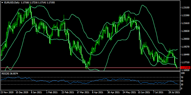 Click to Enlarge

Name: eurusd-d1-fxopen-investments-inc-2.png
Size: 32 KB