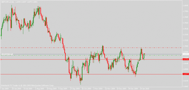 Click to Enlarge

Name: gbpchf-01-26-10.gif
Size: 13 KB