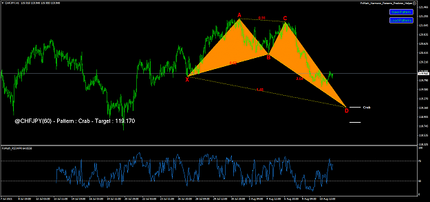 Click to Enlarge

Name: chfjpy-h1-fx-choice-limited.png
Size: 57 KB