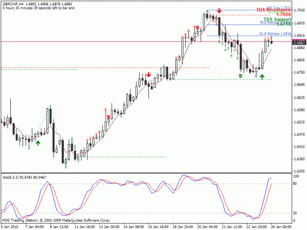 Click to Enlarge

Name: bgpchf012510.gif
Size: 22 KB