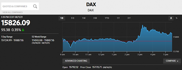 Click to Enlarge

Name: DAX110821.PNG
Size: 51 KB