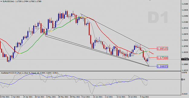 Click to Enlarge

Name: Daily Analysis.png
Size: 32 KB