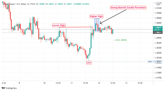 Click to Enlarge

Name: GBPUSD_2021-08-12_13-08-01.png
Size: 57 KB