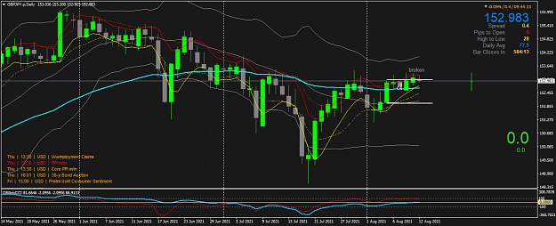 Click to Enlarge

Name: GBPJPY.pDaily.png
Size: 54 KB